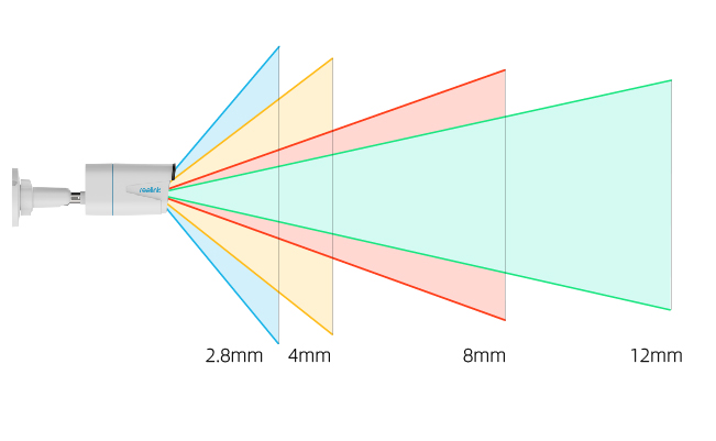 Reolink Kamera Lens Açıları ve Kapsama Alanı İncelemesi