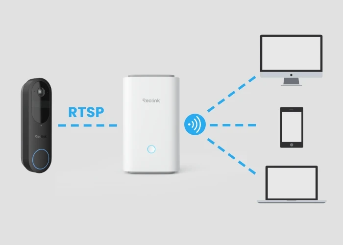 Reolink Home Hub Kurulumu: Adım Adım Bağlantı ve Yapılandırma