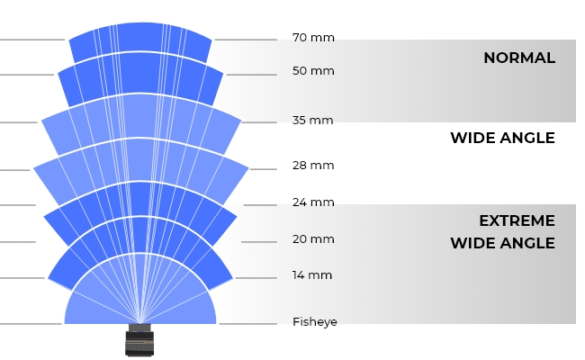 Reolink Kamera Lens Açıları