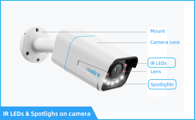 Reolink Kamera ile Gece Görüş Testi: Full-Color vs IR LED