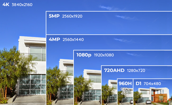 Reolink Kamera Çözünürlük Rehberi: 2MP mi 4K mı?