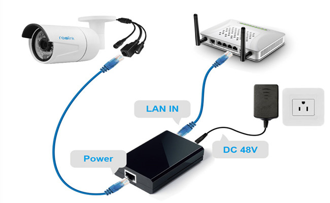 Reolink Kamera Güç Girişi Türleri: USB, DC, Solar?